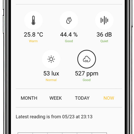 Anyware Sense™ Basic + VOC