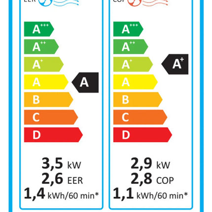 Trotec mobiles Klimagerät PAC 3500 SH kühlen und heizen 3.5 kW Energielable