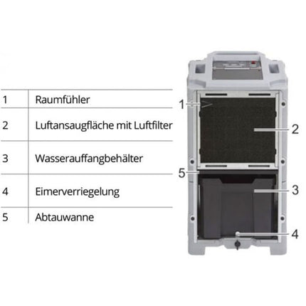 Aerial AD740 Luftentfeuchter Elemente